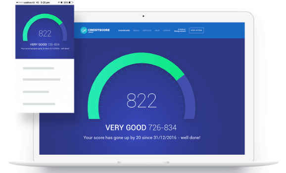 Credit Score Ratings Chart